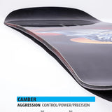 Lib Tech Dynamo – Snowboard